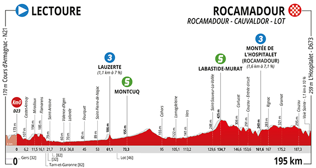 Stage 4 profile